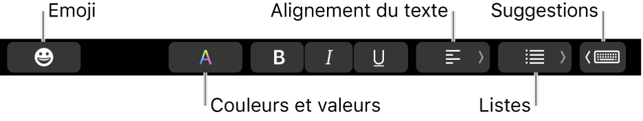 La Touch Bar avec des boutons de l’app Mail comprenant, de gauche à droite, Emoji, Couleurs, Gras, Italique, Souligné, Alignement, Listes, Suggestions.