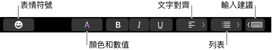 「觸控欄」設有「郵件」App 的按鈕，由左至右包含：「表情符號」、「顏色」、「粗體」、「斜體」、「底線」、「對齊」、「列表」和「輸入建議」。