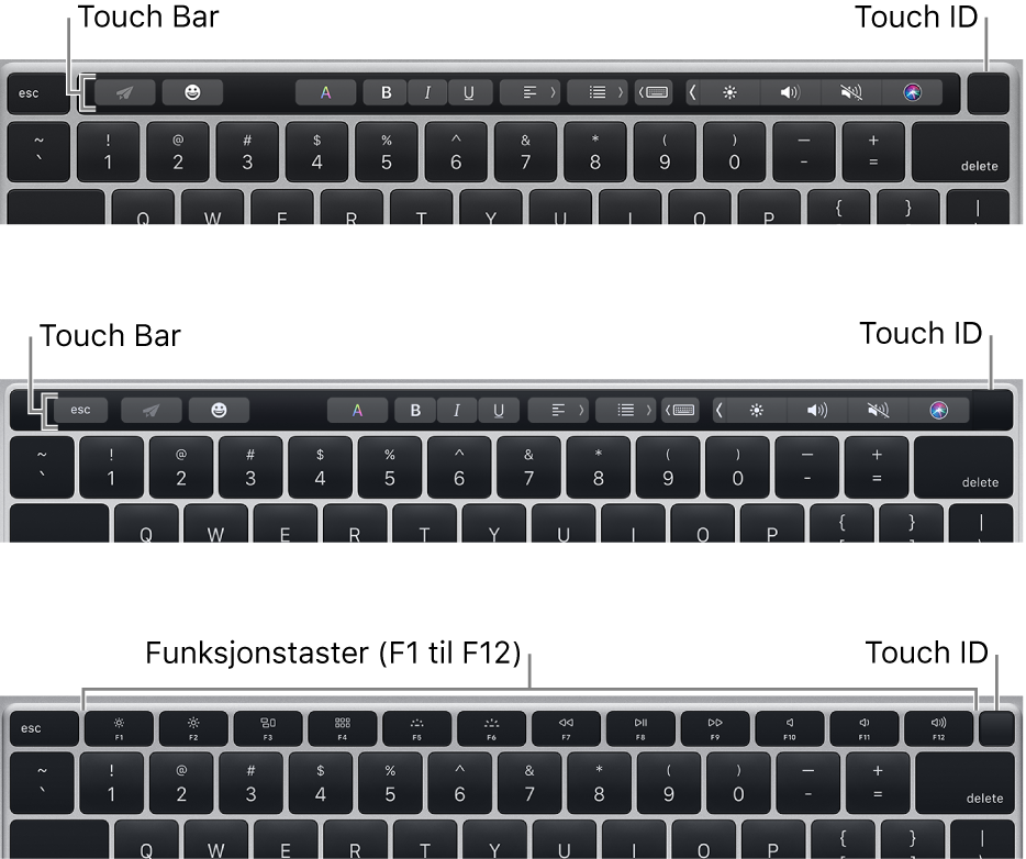 Touch ID, øverst i høyre hjørne på tastaturet.