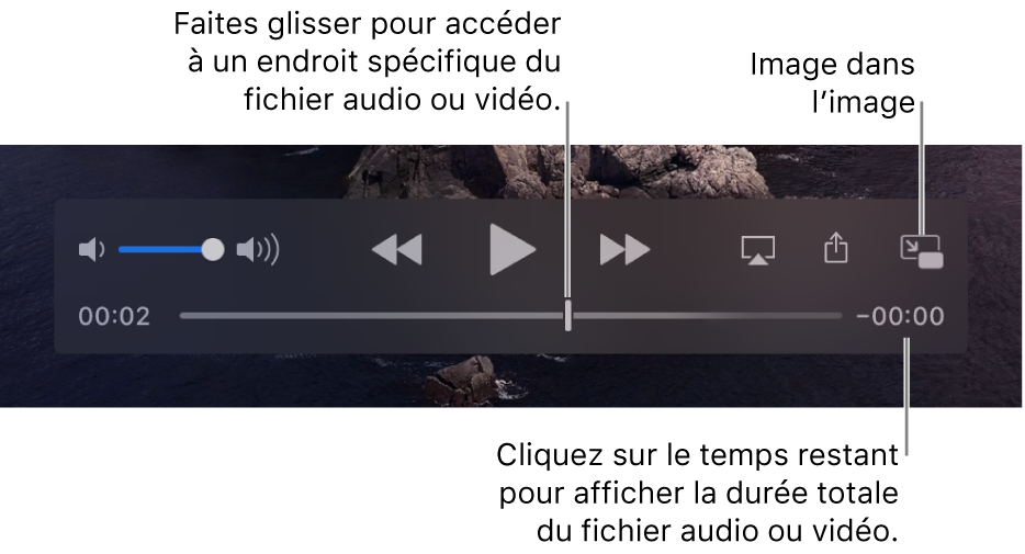 Les commandes de lecture QuickTime Player. Les commandes du haut regroupent le contrôle du volume, le bouton Rembobiner, le bouton « Lecture/Pause » et le bouton « Avance rapide ». Vous trouverez plus bas la tête de lecture, que vous pouvez déplacer pour accéder à un moment précis du fichier. Le temps restant dans le fichier apparaît en bas à droite.