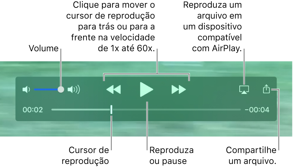 Controles para volume, retroceder, reproduzir, avançar e compartilhar.