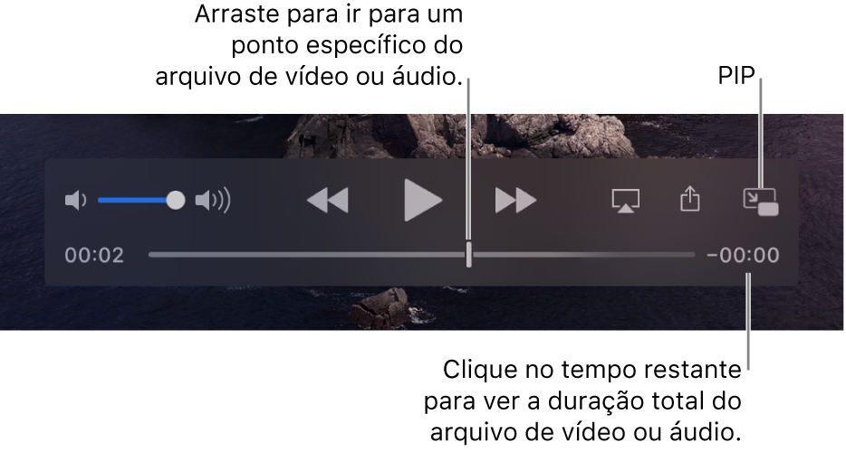 Controles de reprodução do QuickTime Player. Na parte superior, encontram-se o controle de volume, o botão Retroceder, o botão Reproduzir/Pausar e o botão Avanço Rápido. Na parte inferior, encontra-se o cursor de reprodução, que você pode arrastar até um ponto específico no arquivo. O tempo restante no arquivo é exibido na parte inferior direita.
