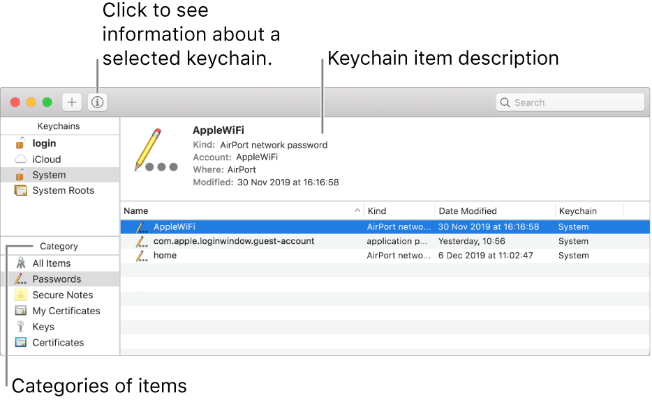 Keychain Access window. At the the top left is a list of your keychains; below that is a list of categories of items in the selected keychain (such as Passwords and Secure Notes). At the bottom right is a list of items in the selected category, and above the list of items is a description of the selected item.