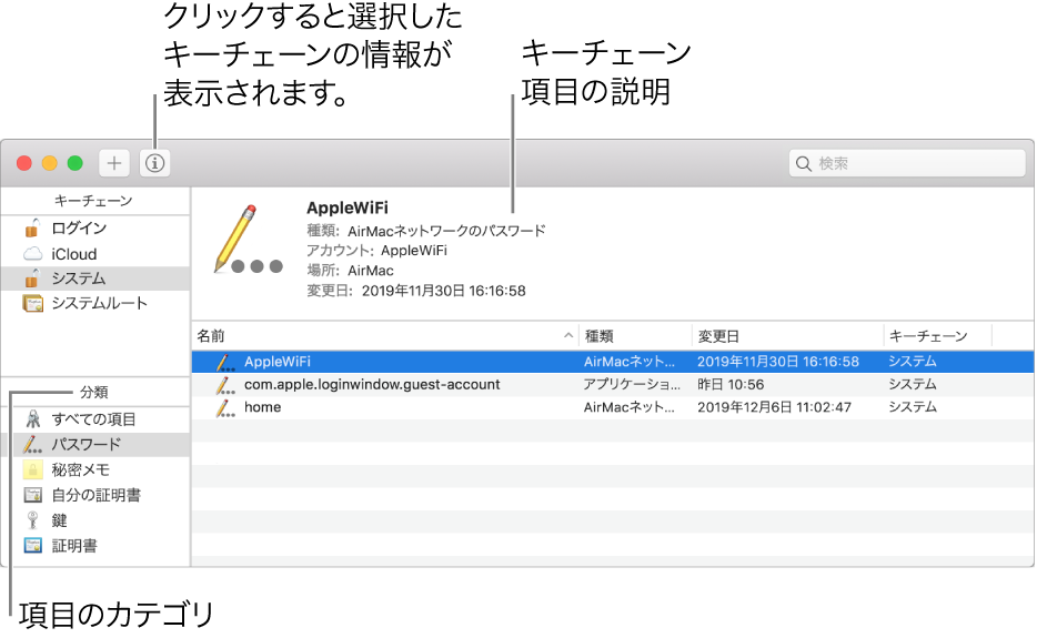 キーチェーンアクセスウインドウ。左上にキーチェーンのリストがあります。その下は、選択したキーチェーン内の項目のカテゴリ・リスト（パスワードや秘密メモなど）です。右下は選択したカテゴリ内の項目リストで、選択した項目の説明が項目リストの上に表示されています。