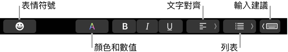「觸控欄」設有「郵件」App 的按鈕，由左至右包含：「表情符號」、「顏色」、「粗體」、「斜體」、「底線」、「對齊」、「列表」和「輸入建議」。