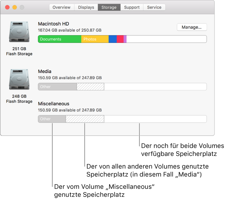 Eine einzelne APFS-Partition (Container) mit zwei Volumes