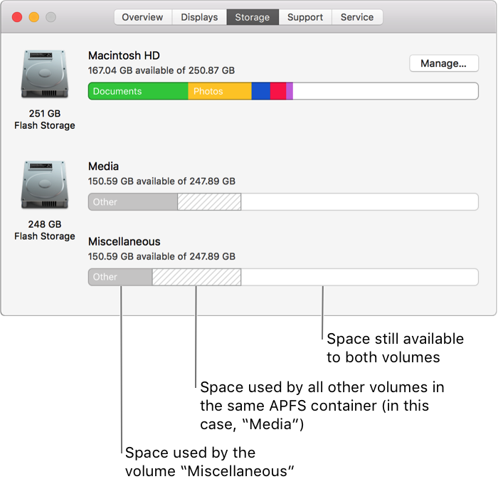 synctwofolders for mac apfs