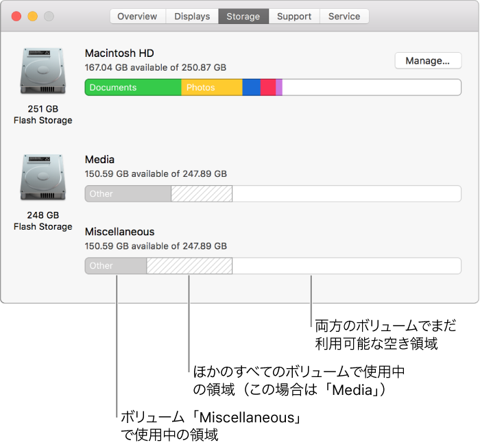 2つのボリュームがある1つのAPFSパーティション(コンテナ)。