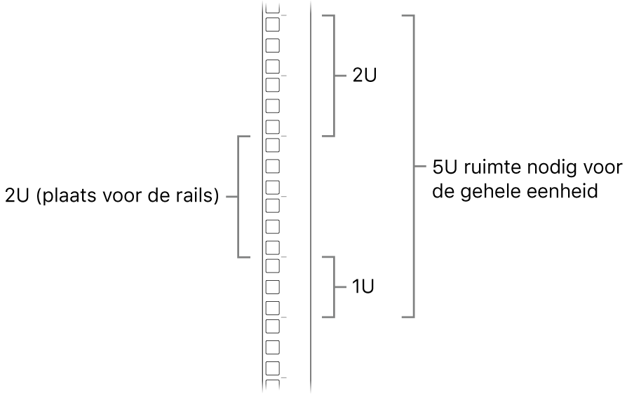 De zijkant van een rack met de benodigde units voor het installeren van een Mac Pro.