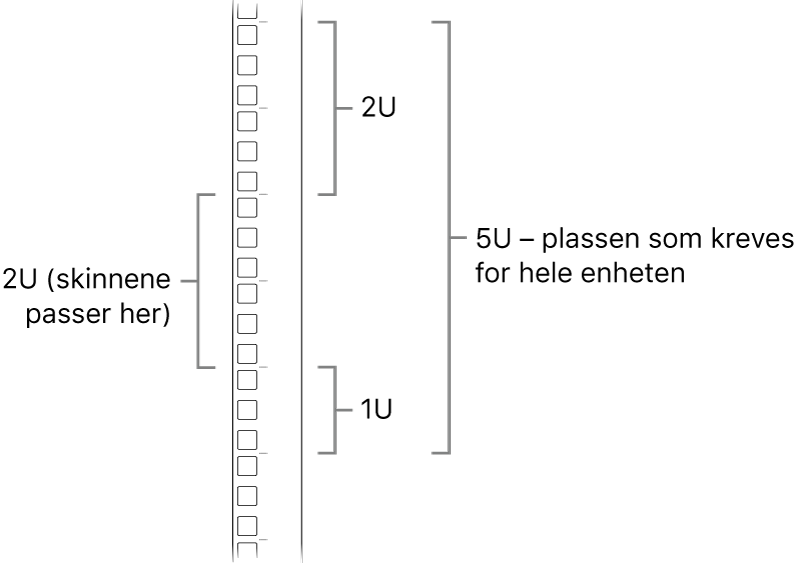 Siden av racken som viser enhetene som kreves for å montere en Mac Pro.