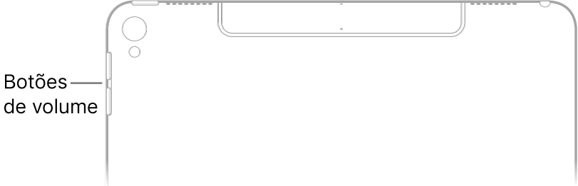 A parte superior traseira do iPad com uma legenda a apontar para o botão de suspender/reativar.