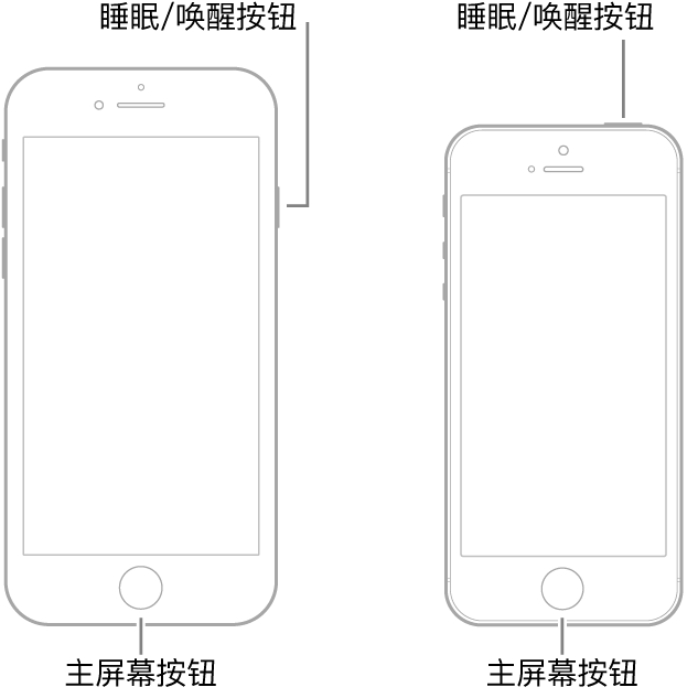 两种机型的 iPhone 插图,屏幕均朝上。两种机型的设备底部附近均有主屏幕按钮。最左侧机型的睡眠/唤醒按钮位于设备右边缘靠近顶部的位置,最右侧机型的睡眠/唤醒按钮位于设备顶部靠近右边缘的位置。