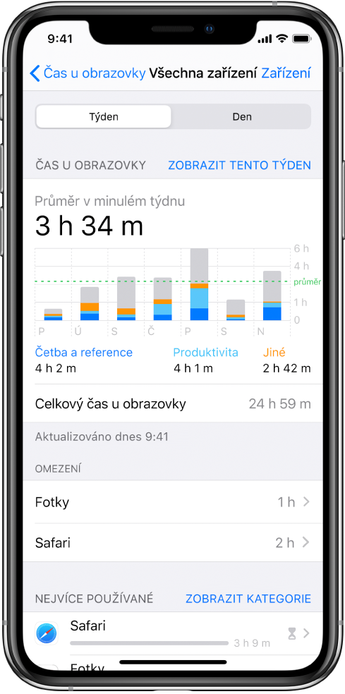 Týdenní zpráva funkce Čas u obrazovky s celkovou dobou strávenou používáním aplikací a s údaji rozdělenými podle kategorií a podle jednotlivých aplikací