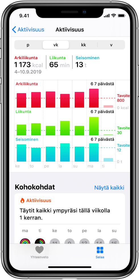 Aktiivisuus-kategorian tietonäyttö.