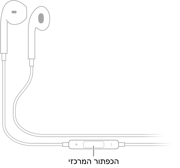Apple EarPods; הכפתור המרכזי ממוקם על הכבל המוביל לאוזנייה של האוזן הימנית