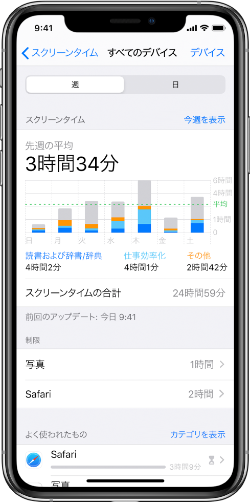 「スクリーンタイム」の週間レポート。Appの合計使用時間、カテゴリごとの使用時間、Appごとの使用時間が表示されています。