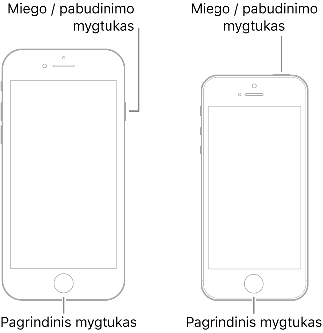 Dviejų „iPhone“ modelių su į viršų nukreiptais ekranais iliustracijos. Abu turi Pagrindinius mygtukus prie įrenginio apačios. Kairysis modelis turi miego / pažadinimo mygtuką ant dešiniojo įrenginio krašto prie viršaus, o dešinysis modelis turi miego / pažadinimo mygtuką įrenginio viršuje prie dešinio krašto.