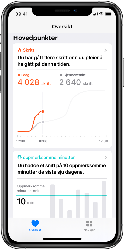 Oversikt-skjermen i Helse appen viser høydepunkter for skritt samme dag. Høydepunktet viser «Du har gått flere skritt enn du pleier å ha gått på denne tiden». Et diagram under høydepunktet viser 4028 skritt så langt i dag, sammenlignet med 2640 skritt på samme tid i går. Under diagrammet er informasjon om minutter brukt på oppmerksomt nærvær. Oversikt-knappen er nede til venstre, og Naviger-knappen er nede til høyre.