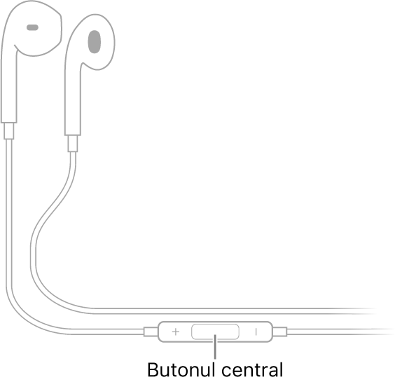 Apple EarPods; butonul central este amplasat pe cablul care duce la casca pentru urechea dreaptă