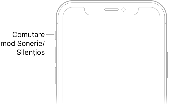 Partea superioară a feței unui iPhone cu o explicație indicând comutatorul Sonerie/Silențios.