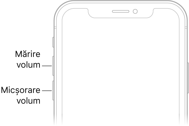 Partea superioară a feței iPhone-ului, cu butonul de mărire a volumului și butonul de micșorare a volumului în stânga sus.