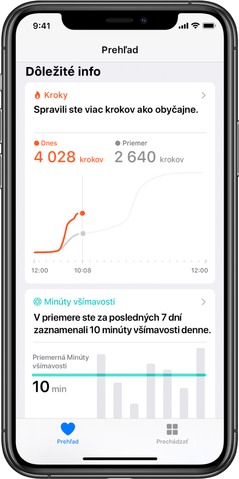 Obrazovka Zhrnutie v apke Zdravie s dôležitými informáciami o počte krokov v danom dni. V dôležitých informáciách je text „Spravili ste viac krokov ako obyčajne“. V grafe pod dôležitými informáciami je uvedené, že užívateľ do daného okamihu v daný deň urobil 4 028 krokov, zatiaľ čo do rovnakého okamihu predchádzajúceho dňa len 2 640 krokov. Pod grafom sú uvedené informácie o počet minút všímavosti. Vľavo dole je tlačidlo Zhrnutie a vpravo dole tlačidlo Prechádzať.