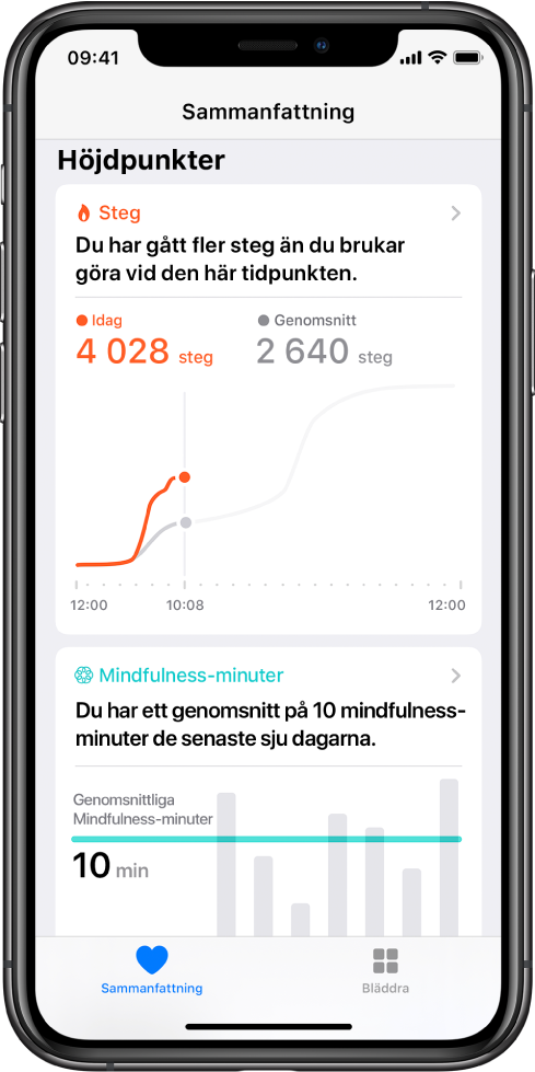 Skärmen Sammanfattning i appen Hälsa visar höjdpunkter för steg under dagen. Höjdpunkten säger ”Du har tagit fler steg än vanligt nu”. Ett diagram nedanför höjdpunkten visar att 4028 steg har tagits hittills under dagen jämfört med 2640 steg vid samma tid igår. Nedanför diagrammet finns information om antal minuter som har ägnats åt mindfulness. Knappen Sammanfattning finns längst ned till vänster och knappen Bläddra längst ned till höger.