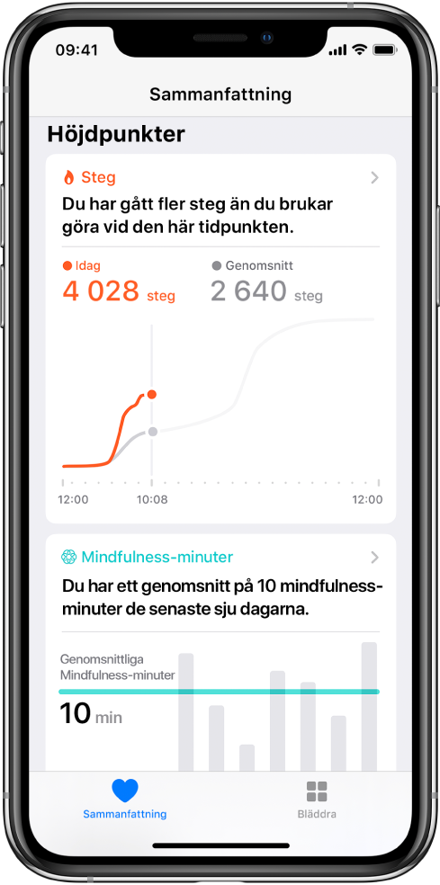 Skärmen Sammanfattning i appen Hälsa visar höjdpunkter för steg under dagen. Höjdpunkten säger ”Du har tagit fler steg än vanligt nu”. Ett diagram nedanför höjdpunkten visar 4028 steg hittills idag jämfört med 2640 steg vid samma tid igår. Nedanför diagrammet finns information om antal minuter som har ägnats åt mindfulness. Knappen Sammanfattning finns längst ned till vänster och knappen Bläddra längst ned till höger.
