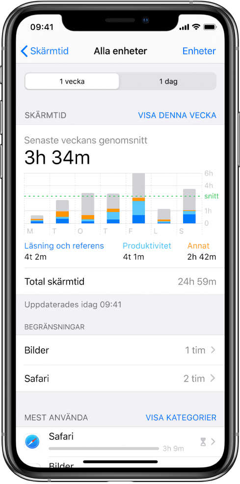 En veckorapport från Skärmtid som visar hur mycket tid du totalt ägnar åt appar sorterat efter app och kategori.