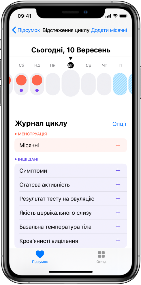 Екран «Відстеження циклу» з часовою шкалою для тижня вгорі екрана. Суцільні червоні кола позначають перші три дні, а останні два дні виділено блакитним. Під часовою шкалою наведено опції для додавання інформації про місячні, симптоми тощо.