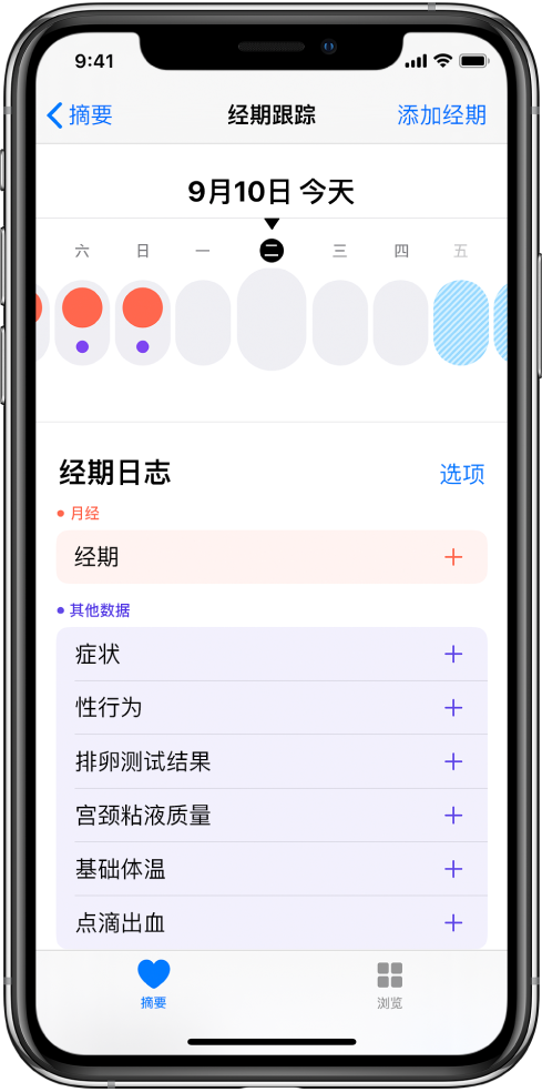 “经期跟踪”屏幕顶部显示一周的时间线。前三天以红色实心圆圈标记,后两天呈浅蓝色。时间线下方是添加经期相关信息和症状等的选项。