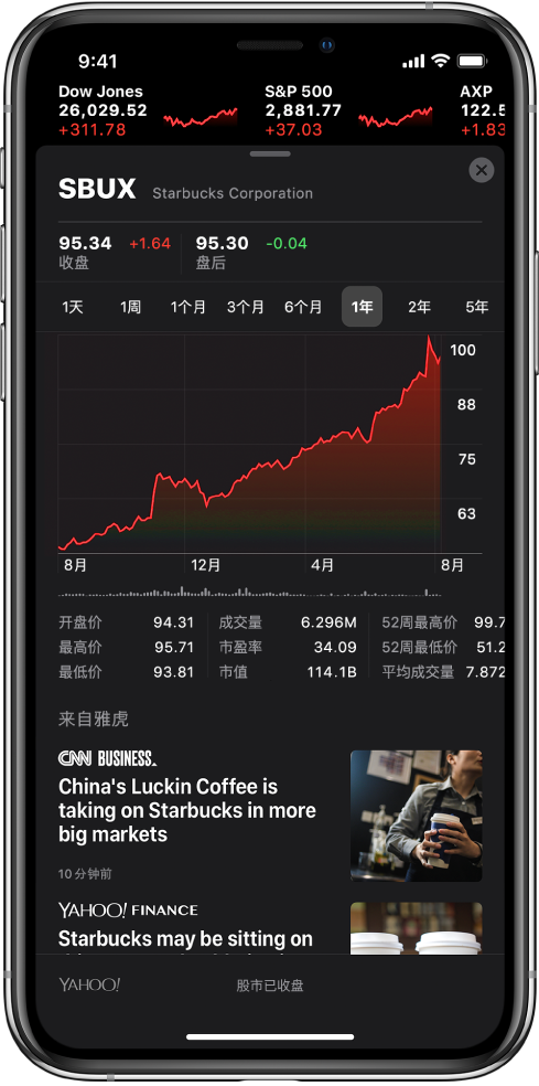 屏幕中央的图表显示一只股票一年时间内的表现。图表上方是按一天、一周、一个月、三个月、六个月、一年、两年或五年显示股票表现的按钮。图表下方是股票详细信息,如开盘价、最高价、最低价和市值。图表下方是有关该股票的 Apple 新闻文章。