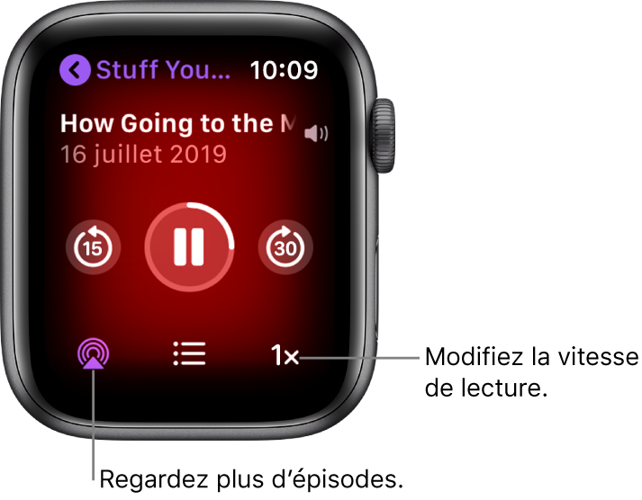 Un écran À l’écoute de Podcasts affichant le titre d’une émission, le titre d’un podcast, la date, un bouton pour revenir 15 secondes en arrière, un bouton pause, un bouton pour avancer de 30 secondes, un bouton de liste d’épisodes, un indicateur de volume et un bouton de vitesse de lecture.