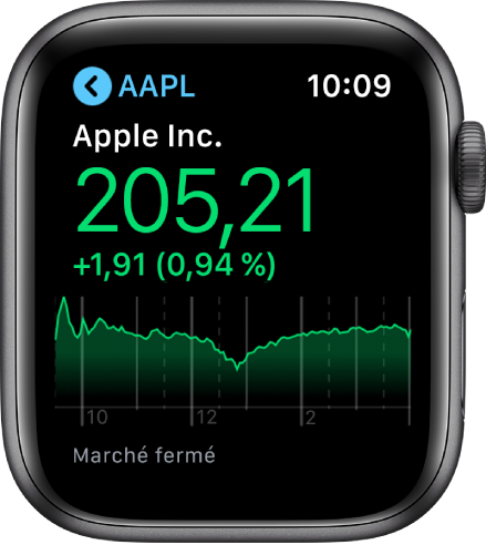 Informations sur une action dans l’app Bourse.
