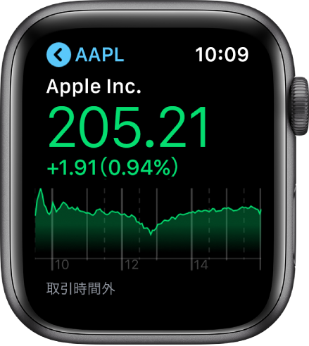 「株価」Appに表示されている銘柄の情報。
