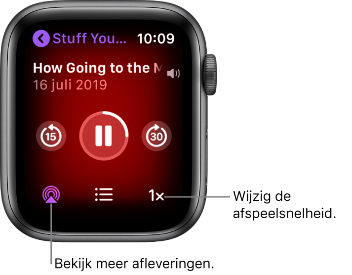 Het Podcasts-scherm Huidige met de titel van het programma, de titel van de afleveringen, de knop waarmee je 15 seconden achteruit springt, de pauzeknop, de knop waarmee je 30 seconden vooruit springt, de afleveringenknop, de volume-indicator en de afspeelsnelheidknop.