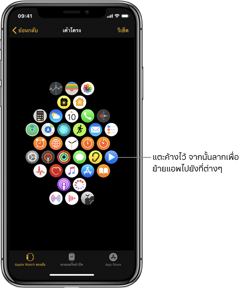 หน้าจอเค้าโครงในแอพ Apple Watch ที่แสดงไอคอนในรูปแบบตาราง มีคำอธิบายชี้ไปยังไอคอนแอพซึ่งเขียนว่า “แตะค้างไว้ แล้วลากเพื่อย้ายแอพไปมา”
