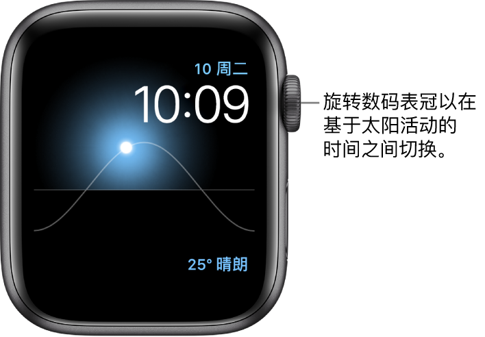 “太阳”表盘显示星期、日期以及当前时间(无法修改)。“天气”复杂功能显示在右下方。旋转数码表冠调整薄暮、拂晓、正午、日落和天黑时,太阳在天空中的位置。