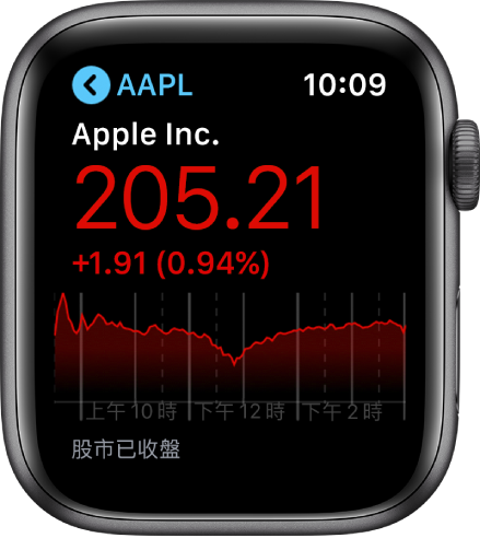 「股市」App 中關於股票的資訊。