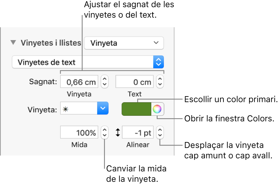 Secció Llistes amb referències als controls de sagnat de text i de vinyeta, de color de vinyeta, de mida de vinyeta i d’alineació.