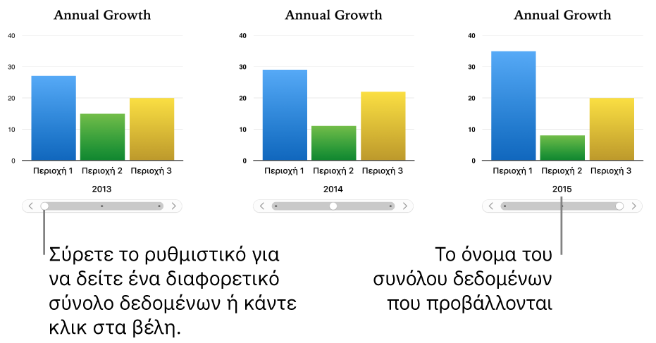 Τρία στάδια ενός διαδραστικού γραφήματος, όπου στο καθένα εμφανίζεται ένα διαφορετικό σύνολο δεδομένων.