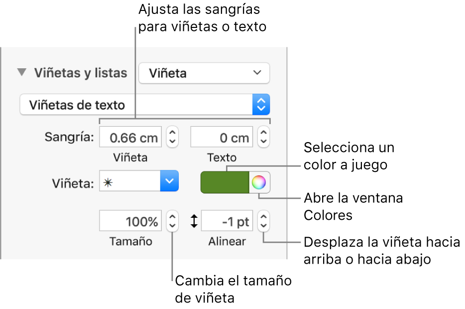 Sección “Viñetas/listas” con llamadas a los controles de sangría de viñeta y texto, color de viñeta, tamaño de viñeta y alineación.