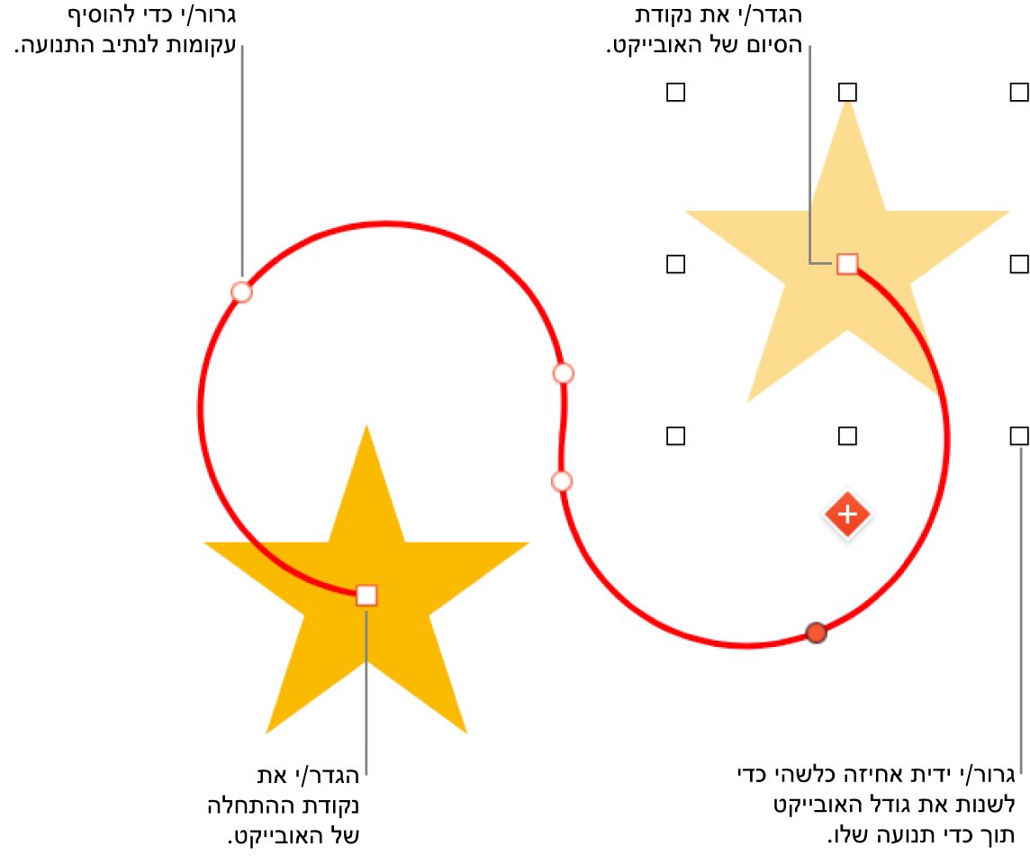 אובייקט עם נתיב תנועה מעוקל מותאם אישית. אובייקט אטום מציג את נקודת ההתחלה ואובייקט צללים מציג את נקודת הסיום.