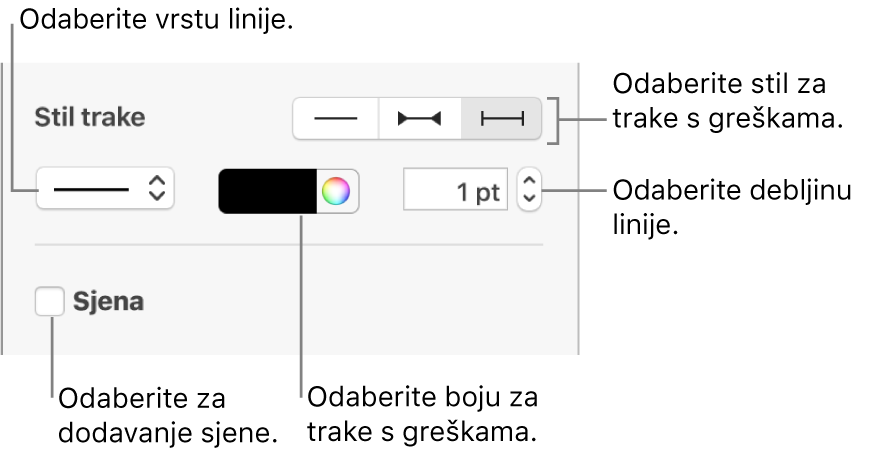 Kontrole za oblikovanje Traka greške.