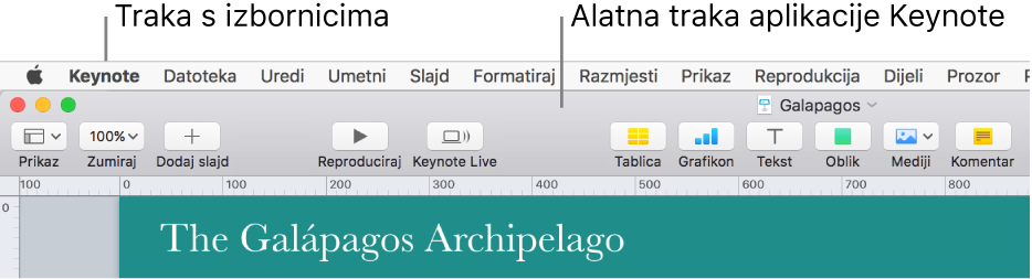 Traka izbornika na vrhu zaslona s izbornicima Apple, Keynote, Datoteka, Uredi, Unesi, Formatiraj, Razmjesti, Prikaz, Dijeli, Prozor i Pomoć. Ispod trake izbornika nalazi se otvorena prezentacija aplikacije Keynote s tipkama alatne trake preko vrha za opcije Prikaz, Zumiraj, Dodaj slajd, Reproduciraj, Keynote Live, Tablica, Grafikon, Tekst, Oblik, Mediji i Komentar.