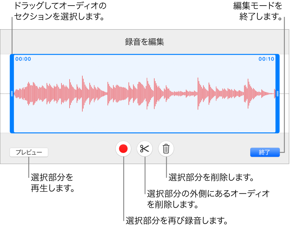 録音したオーディオを編集するコントロール。ハンドルは録音内で選択されているセクションを示しています。下部に「プレビュー」、「録音」、「トリミング」、「削除」および「編集」モードのボタンがあります。