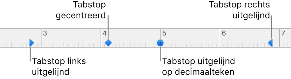 De liniaal met indicatoren voor linker- en rechteralineamarge en linkertabstop, gecentreerde tabstop, rechtertabstop of decimale tabstop.