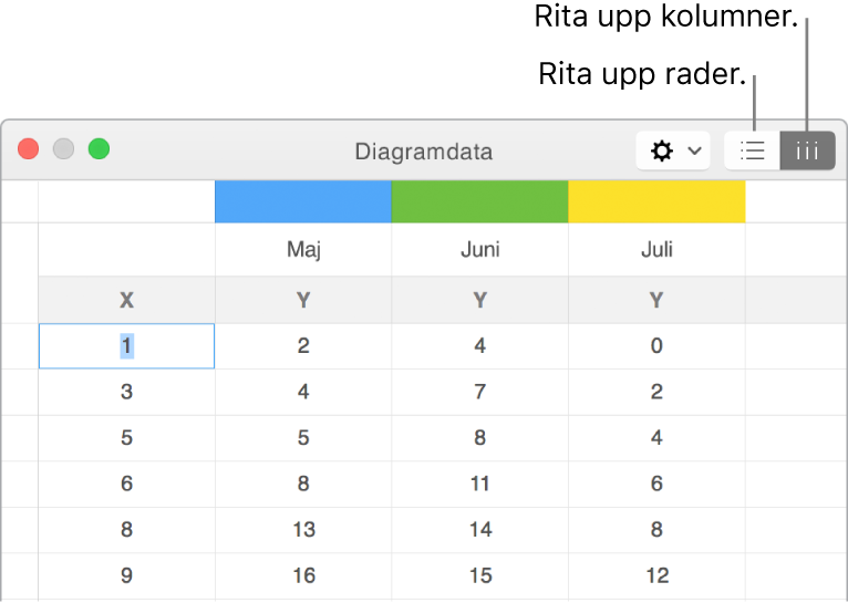 Diagramdataredigeraren med knappar för att visa rader och visa kolumner.