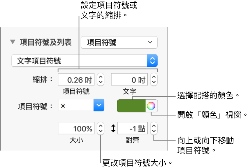 含有說明文字的「項目符號及列表」區域，包括項目符號與文字縮排、項目符號顏色、項目符號大小和對齊方式的控制項目。