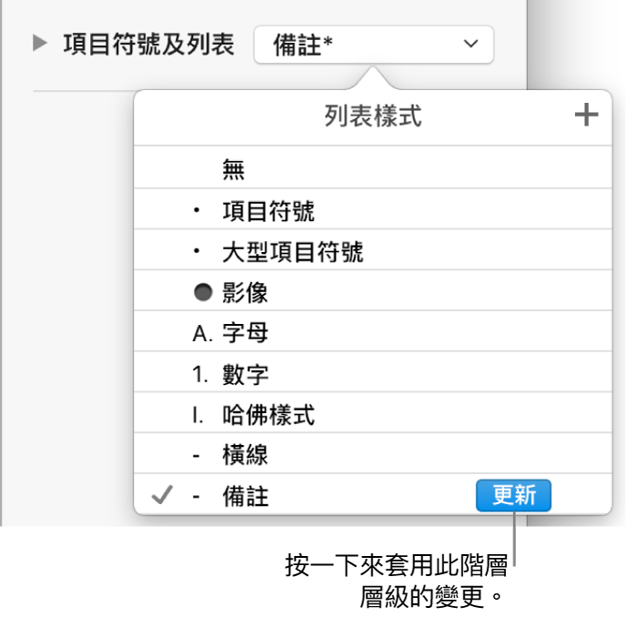 「列表樣式」彈出式選單，新樣式名稱旁邊有「更新」按鈕。